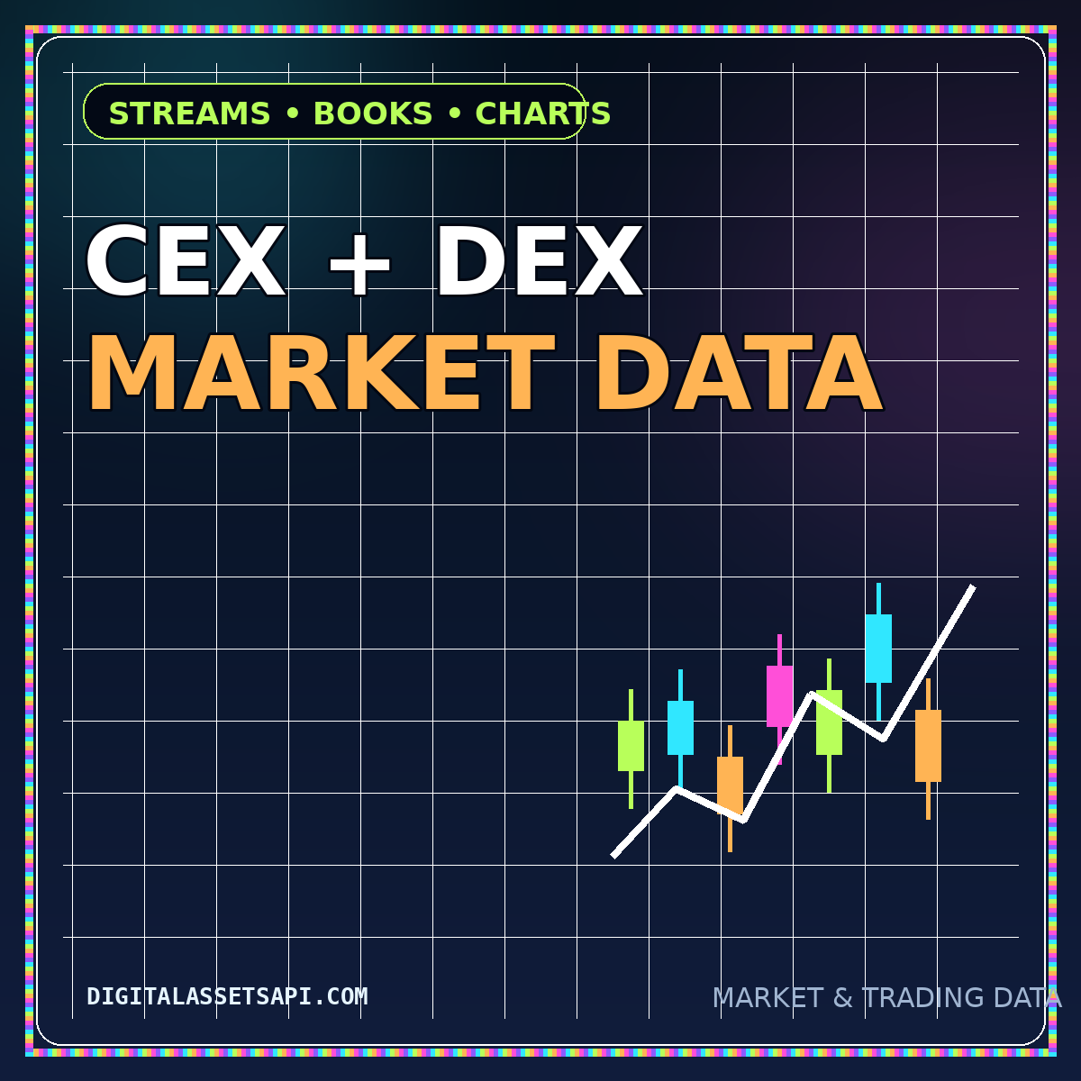 CEX, DEX & Charting Data featured graphic